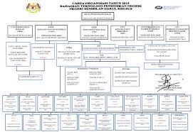 Kluster dti lenggeng terdapat penambahan 43 kes baharu, menjadikan jumlah keseluruhan 221 kes. Organisasi Btpn Negeri Sembilan 2015