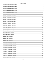 Load Online Charts Collection