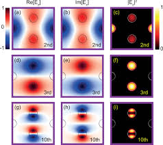 .qualité de vie à proximité des stations de ski, des chemins de grandes randonnées, à 45 min de toulouse (31) et 1h30 de la méditerranée. Flat Band Localization And Self Collimation Of Light In Photonic Crystals Scientific Reports