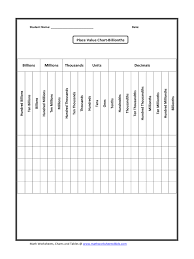 popular templates smartsheet place value chart place values