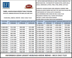 Pencairan yang cepat proses pencairan hanya membutuhkan waktu 30 menit. Pinjaman Dana Kredit Dengan Jaminan Bpkb Motor Masdull Net