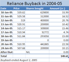Reliance Industries Share Price Reliance Industries Stock