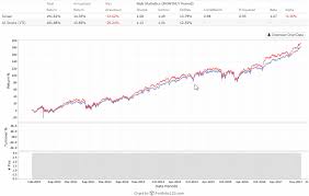 index investing variations overcoming market cap constraints