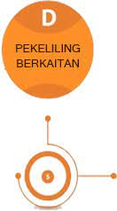 Jabatan tanah dan galian perlis. Laman Web Rasmi Jabatan Tanah Dan Galian Perlis