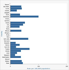 It became commonplace after the renaissance. Ibis Ph Complete Health Indicator Report Sexual Violence