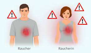 Besonderheiten Der Angina Pectoris Bei Frauen Selpers