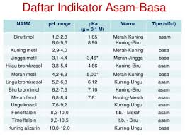 Zat yang dapat digunakan sebagai. Pengertian Dan Jenis Jenis Indikator Asam Basa Beserta Contohnya