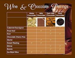 Wine And Chocolate Pairings Chart Google Search In 2019