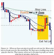 How To Study Forex Market What Is The Best Way To Study