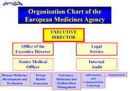 Jhpor The European Medicines Agency