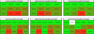 Statistical Insight Into Shootouts Where To Place Your