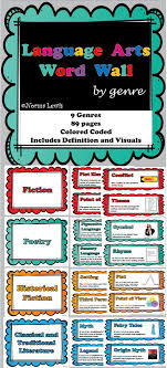 Digital Literacy Is The Key To Success In Any Occupation Editable Reading Word Wall By Genre Word Wall Reading Words Words
