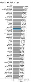 See full list on salary.com Washington Post