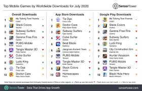 In the process of the game is. How Many Free Fire Users In World Total This Is How Famous The Game Is