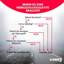 Wann ist die nutzung der nebelschlussleuchte pflicht? Swr3 Bei Dunkelheit Oder Nebel Immer Nochmal Checken Facebook