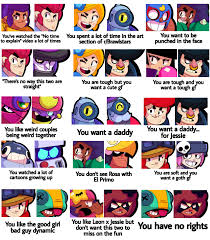 Rosa is a rare brawler who attacks in a flurry of three short ranged punches with her boxing gloves that can pierce through enemies. What Your Favorite Brawl Stars Shipp Says About You Brawlstars
