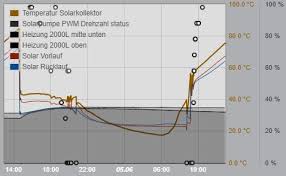 Iobroker Flot Npm