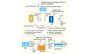 10 Tips Hot Oil Systems 2004 09 01 Process Heating