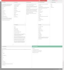 Having the right office furniture should be a priority since it dictates the comfort of staff, aids in productivity, and reflects a company's image. Ikea Business Model Canvas Business Model Canvas Examples Business Model Canvas Business Canvas