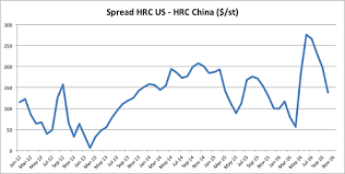 china steel prices archives steel aluminum copper