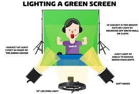 Bouncing tungsten lamps off polyboard is a cheap and effective way to spread soft light across a green screen. The Best Lighting For Twitch Streaming Setupgamers