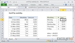 Excel Formula Sum By Weekday Exceljet