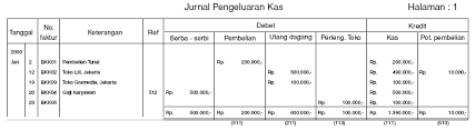 Analisis dan interpretasi data sistem akuntansi memiliki peran penting dalam. Jurnal Pengeluaran Kas Apriliyacres