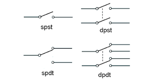 A single pole double throw (spdt) switch is a switch that only has a single input and can connect to and switch between the 2 outputs. Contatti Digitali No Nc Spst Spdt Brief Tutorial Io Speriamo Che Me La Cavo