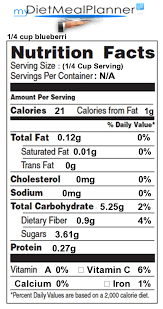 nutrition facts label fruit 13