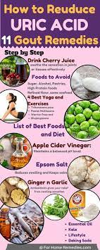 Pin On Eating
