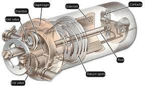 Maybe you would like to learn more about one of these? Segala Yang Anda Perlu Tahu Tentang Fungsi Fuel Pump Pam Bahanapi Mekanika