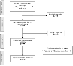 We did not find results for: Optical Coherence Tomography Angiography In Alzheimer S Disease A Systematic Review And Meta Analysis Eye