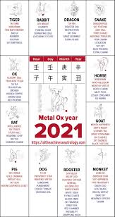 Chinese horoscope 2021 for the 12 animal signs. Metal Ox Year 2021 Chinese Astrology