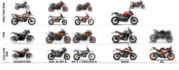 Ktm 250 adventure la puerta de entrada a un mundo nuevo. Ktm Modelle In Entwicklung Geleakt