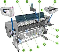 Fortunately, a few simple diagnostic steps can help you get your hp printer functioning again. 2