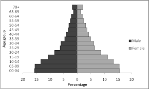 Every year malaysia population is expected to increase by 152078 people. Https Aip Scitation Org Doi Pdf 10 1063 1 4903686