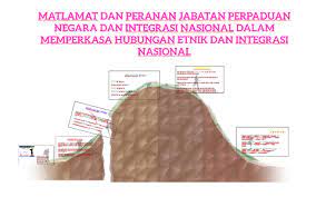 Carta organisasi jawatankuasa tabika perpaduan kg. Matlamat Dan Peranan Jabatan Perpaduannegara Dan Integrasi N By Nur Hidayah