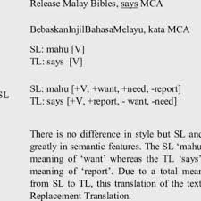 There are many who will be happy to oblige. Pdf Differing Semantic Elements As Agents Of Change In Malay English Translation