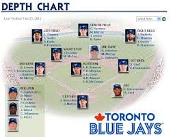 The Blue Jays Comparable Depth Chart Blue Jay Hunter