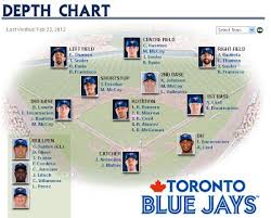 the blue jays comparable depth chart blue jay hunter