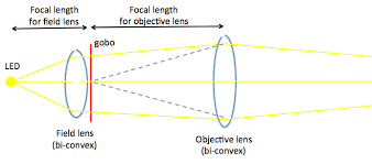 Spotlight For Casting Shadows Background Diy Gobo Shadow