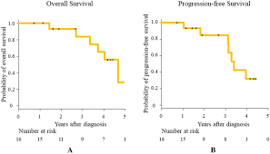 We did not find results for: Clinicopathological Features Of Radiological Early Malignant Pleural Mesothelioma With No Apparent Tumor Or Pleural Thickening Springerlink