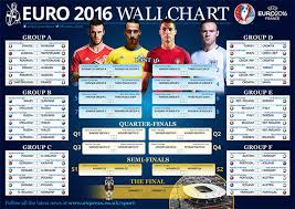 Euro 2016 Wallchart Print Out Your Must Have Guide To This