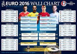 euro 2016 wallchart print out your must have guide to this