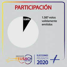 Eleccion chile 2020 saldremos fortalecidos de esta elección: Feusach Federacion De Estudiantes Universidad De Santiago De Chile Fotos Facebook