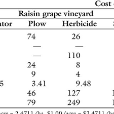 We are happy to answer your pest control services questions and provide you with a free cost estimate without any obligation and no surprises! Pdf Efficacy And Cost Of Cultivators Steam Or An Organic Herbicide For Weed Control In Organic Vineyards In The San Joaquin Valley Of California