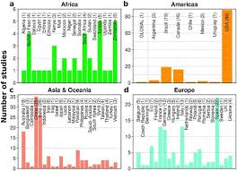We did not find results for: A Systematic Review Of Local To Regional Yield Forecasting Approaches And Frequently Used Data Resources Sciencedirect