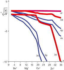 Draws an arrow from state x to state y if and only if on the equilibrium path there is a positive probability to directly transist from x to y. Physical Origin Of Chemical Periodicities In The System Of Elements