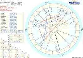 They're caretakers with a protective nature. I Recently Learned I M Attracted To People With Cancer Risings And Most Of My Exes Have That Placement Is There Anything Besides My Cancer Moon That Would Explain Why Askastrologers