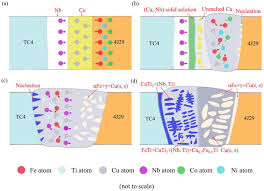 1 hari kebajikan malaysia, 16 september sempena cuti hari malaysia. Metals Free Full Text Influence Of Welding Speed On The Microstructure And Mechanical Properties Of Electron Beam Welded Joints Of Tc4 And 4j29 Sheets Using Cu Nb Multi Interlayers Html